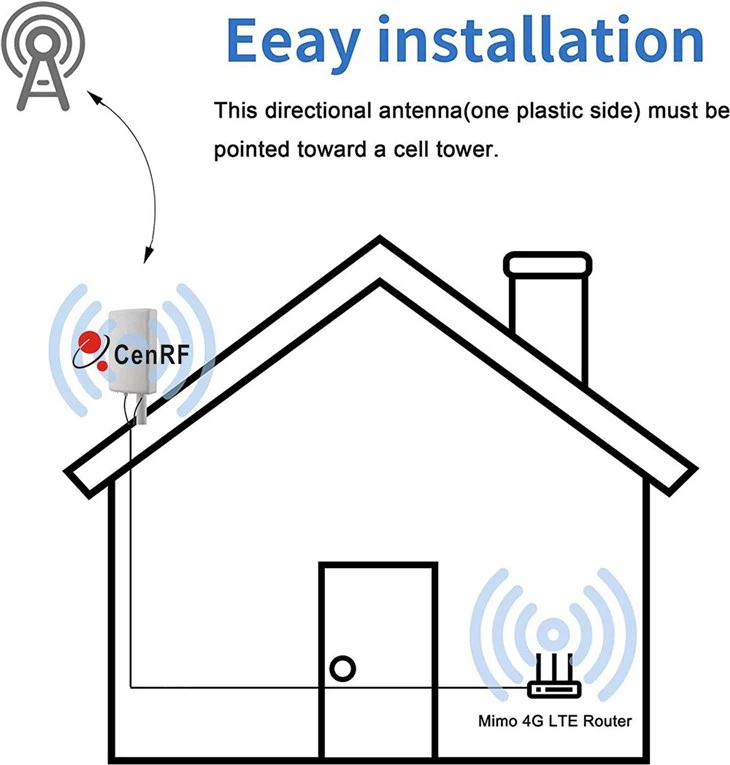 Panel Dual Polarized 4G 5G Antenna